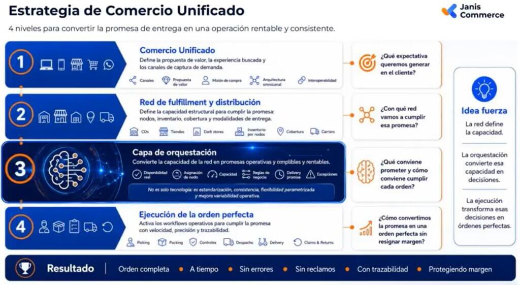 comercio unificado