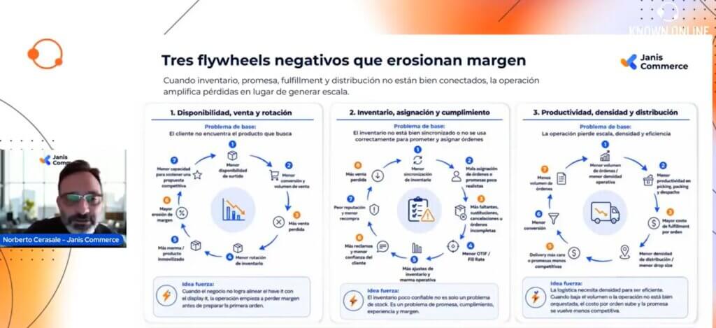 logística eCommerce LATAM