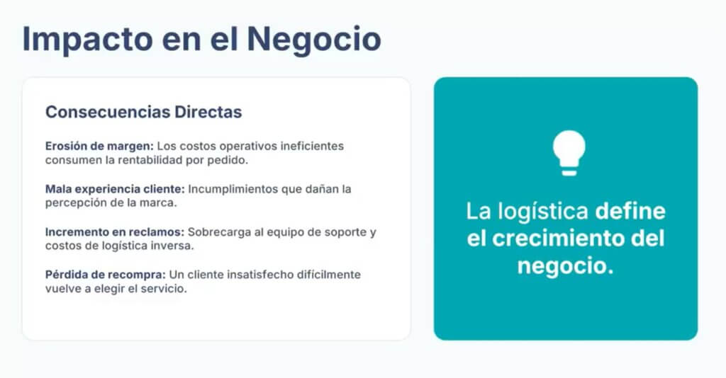 impacto en el negocio