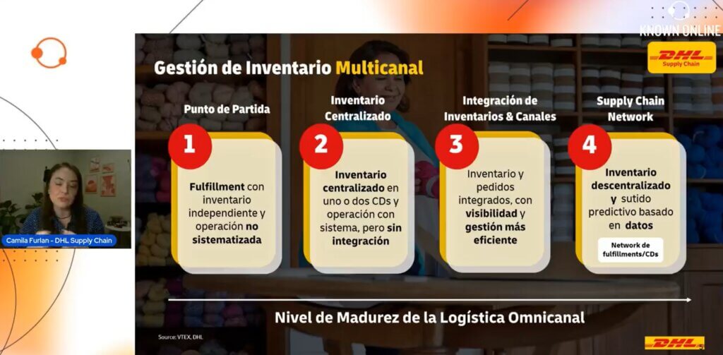 logística eCommerce LATAM