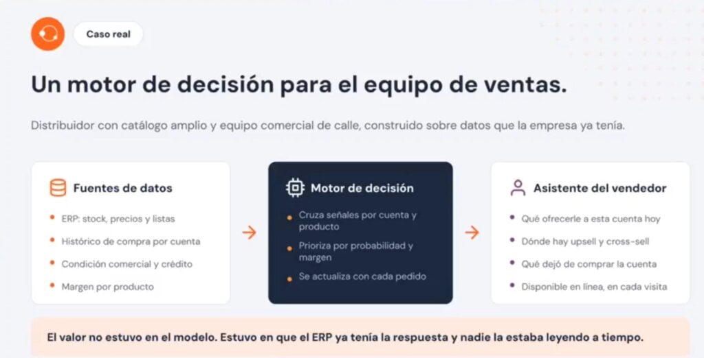 B2B commerce