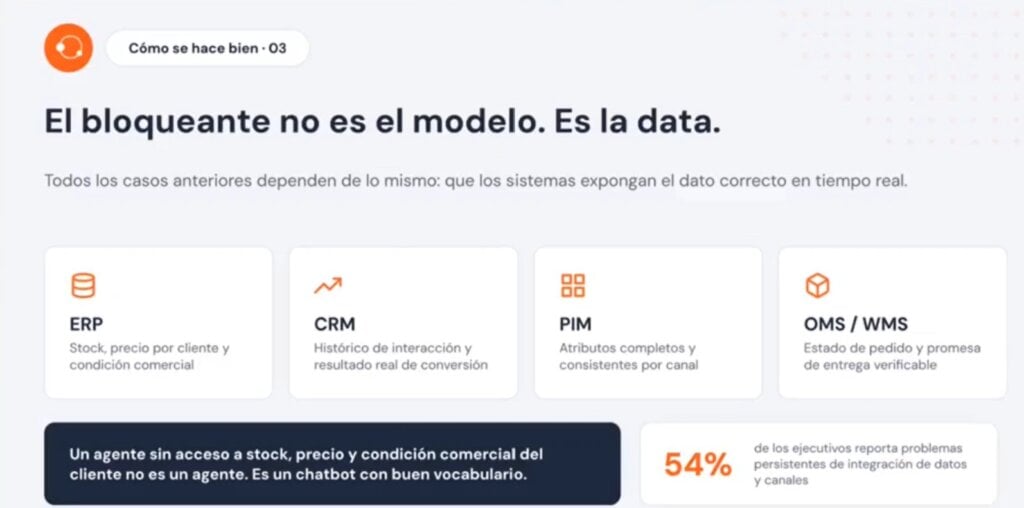 B2B commerce