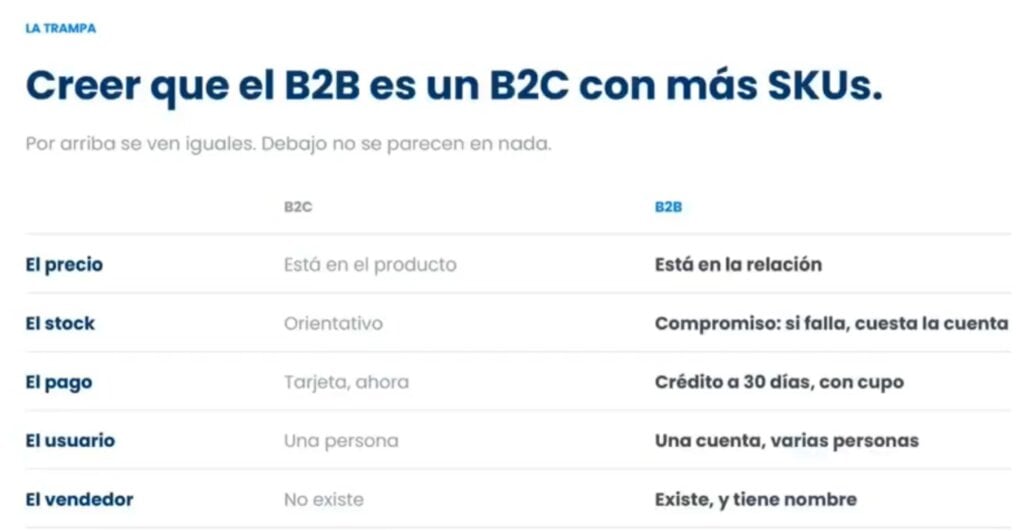 B2B commerce