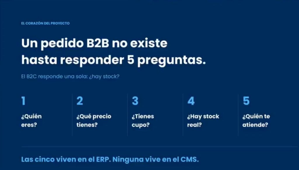 5 preguntas que un pedido B2B tiene que responder