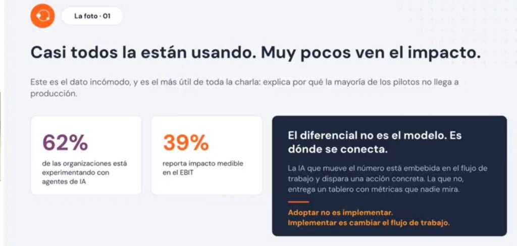 El dato principal sobre adopción de IA en B2B