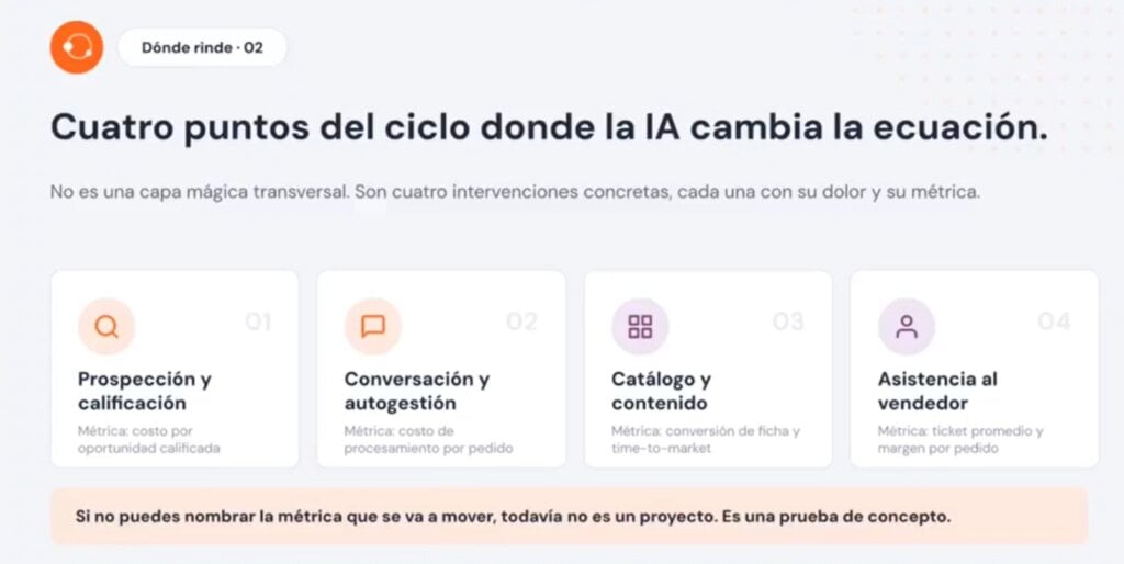 Los 4 ejes donde la IA rinde en el ciclo comercial B2B