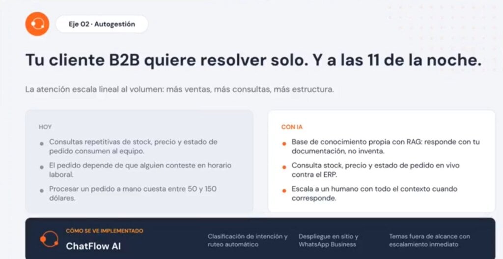 ChatFlow IA