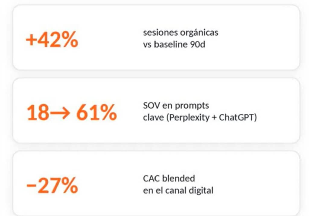 Caso de éxito SEO, GEO y AEO
