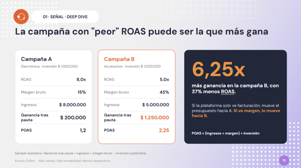 analytics para ecommerce