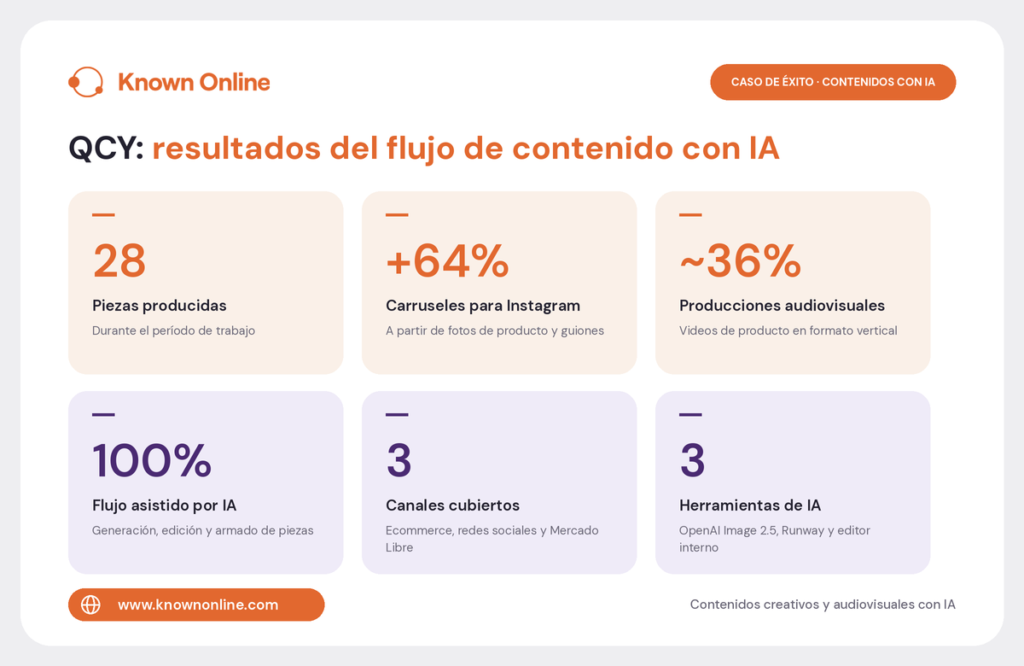 resultados contenido IA
