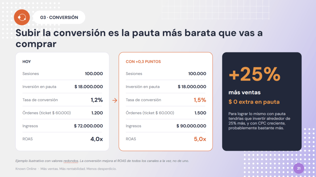 CRO para ecommerce