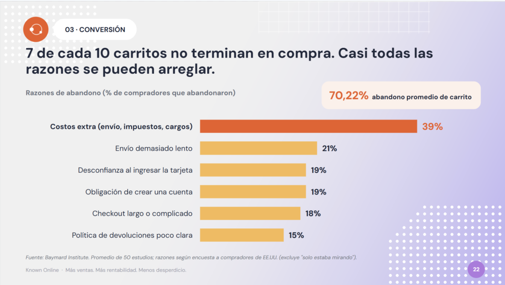 CRO para ecommerce