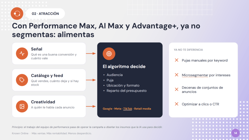 performance marketing