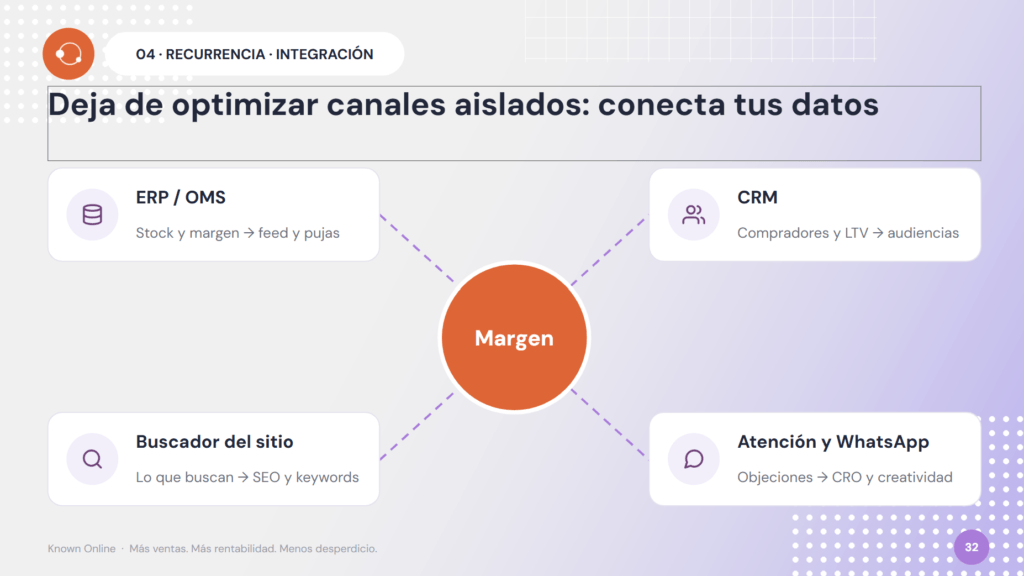 Marketing automation para ecommerce